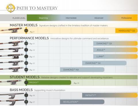 Diamond NX Violin CodaBow 4/4 Size